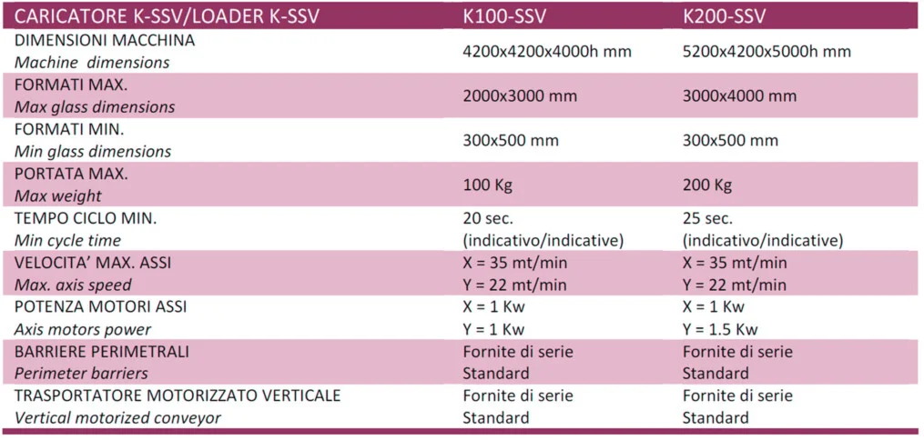 SCHEDA TECNICA SERIE  K-SSV