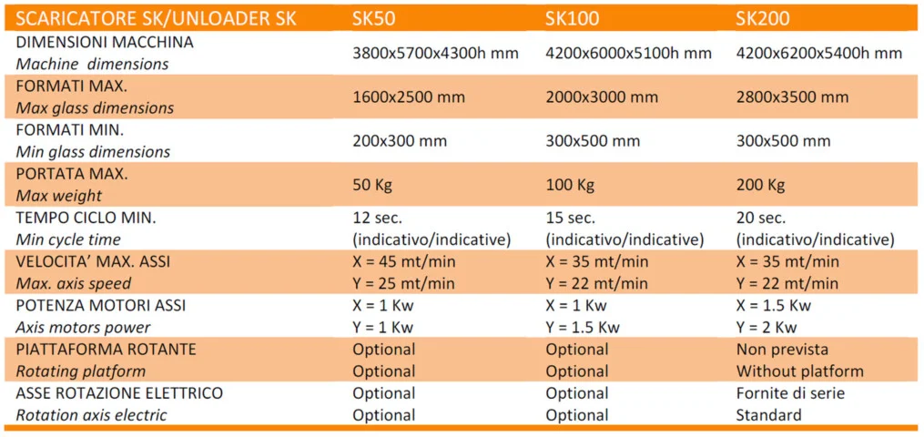 SCHEDA TECNICA SCARICATORI SK